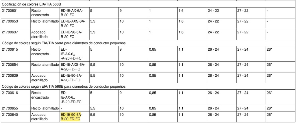 SSMELE Conector RJ45 a 90º