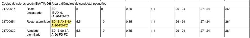SSMELE Conector RJ45 Recto