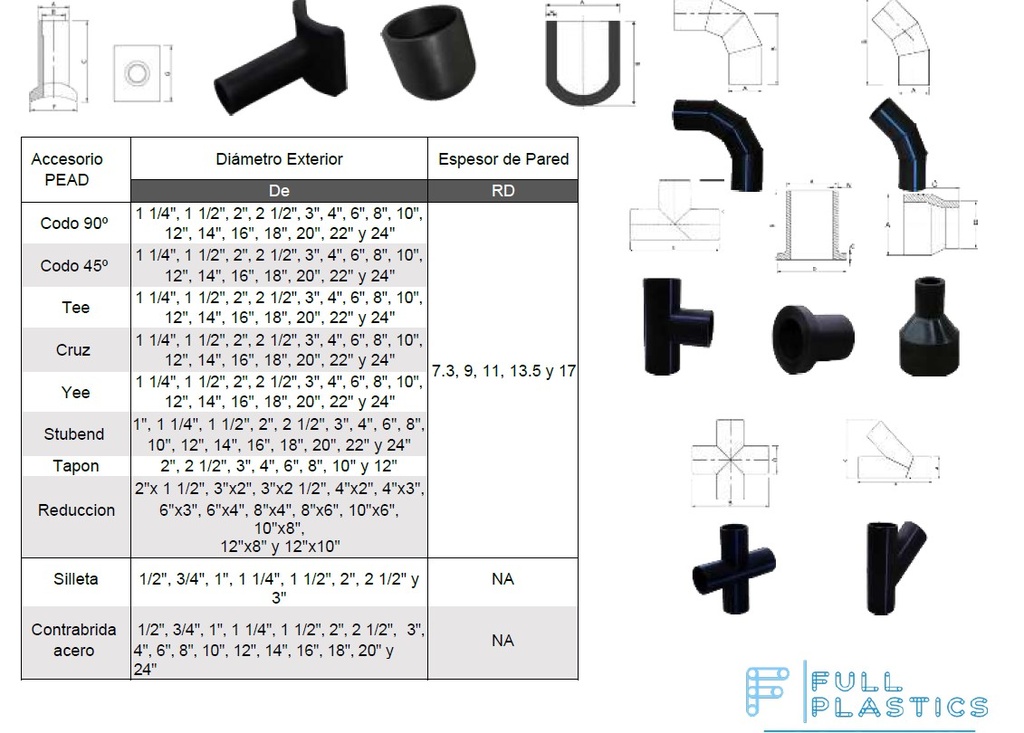 SSTUB CODOS 90° DE POLIETILENO DE 90 X3" RD9 SEGMENTADO