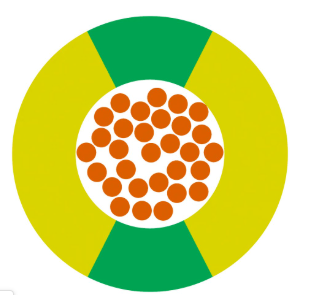 SSMELE Cable Monoconductor H07V-K 1X1,5 GNYE Mod: 4520001 Color: Verde-Amarillo