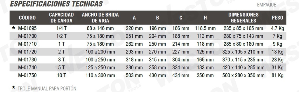 SMART WESTON TROLE P/MONORRIEL 250KG (PORTON)